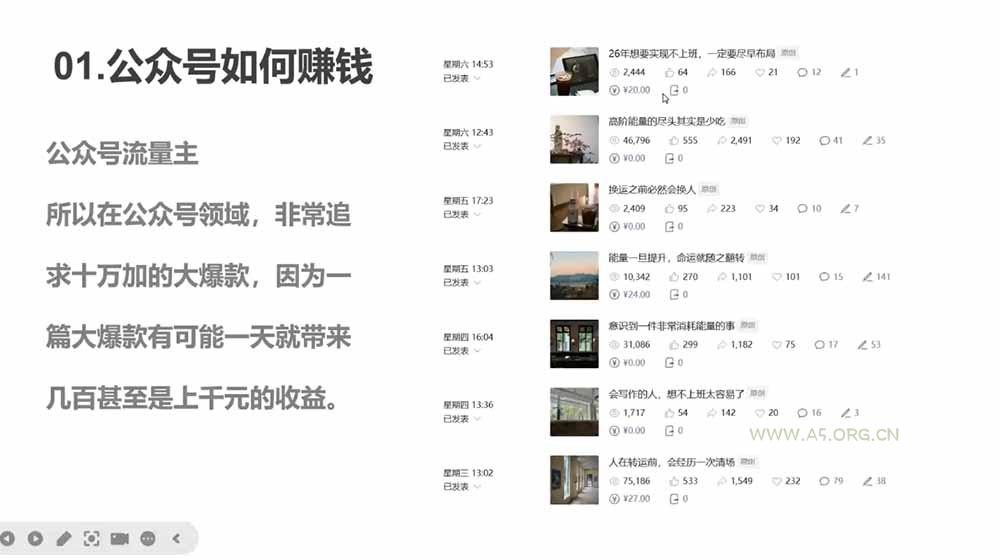 写作掘金训练营：普通人如何依靠写作养活自己？日更2000+爆款内容全拆解 - 小红泡