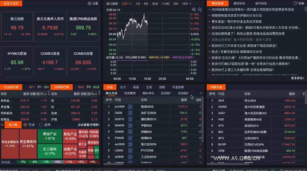 2026期货操盘手专属课程-更新6月，每日实时行情复盘，适配短线玩家打造成熟交易模式 - 小红泡