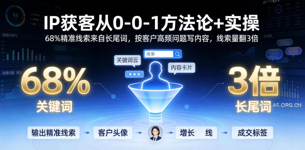 IP获客从0-1方法论+实操,68%精准线索来自长尾词,按客户高频问题写内容,线索量翻3倍 - 小红泡 IP获客从0-1方法论+实操,68%精准线索来自长尾词,按客户高频问题写内容,线索量翻3倍