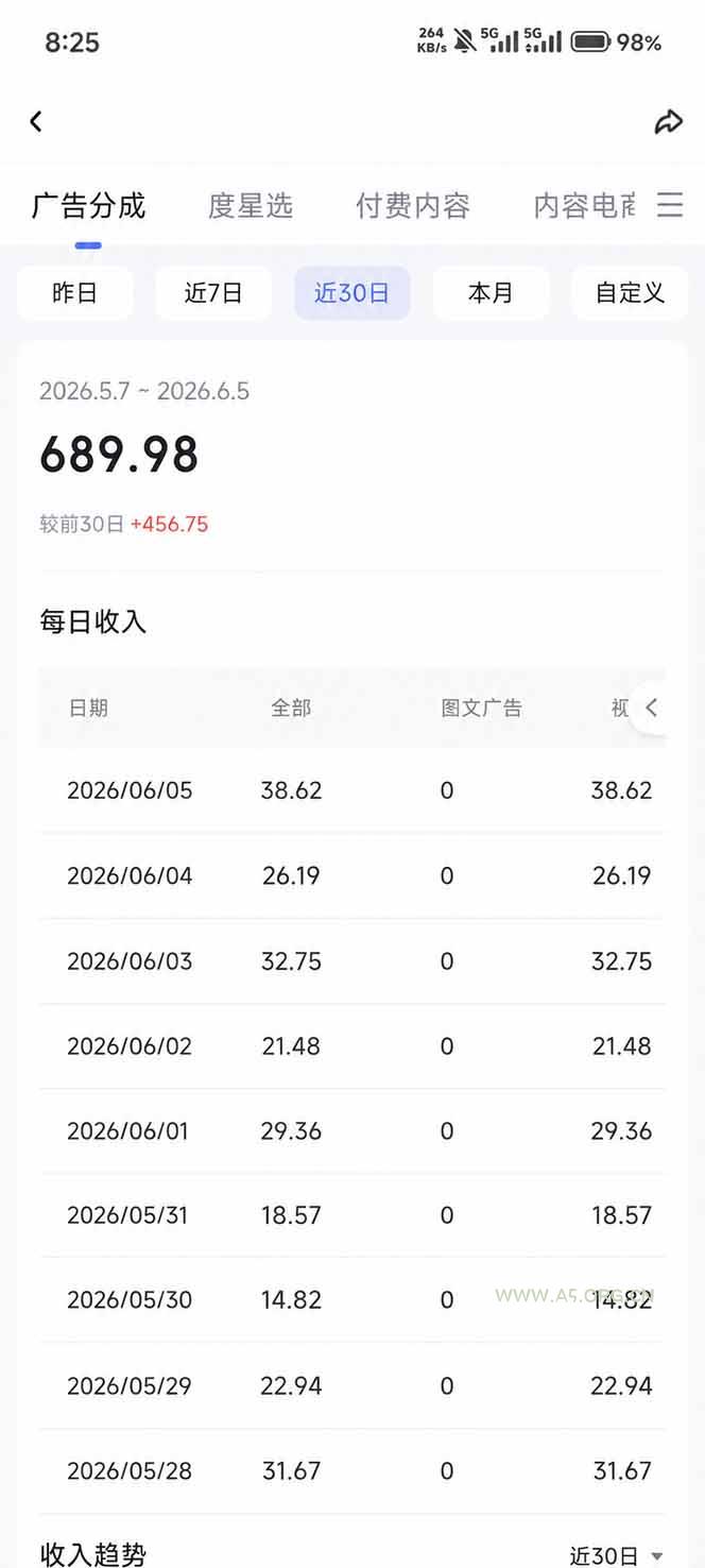抖音伙伴计划最新暴利玩法，不用找素材和剪辑，10分钟出一条原创视频，轻松日入三位数 - 小红泡