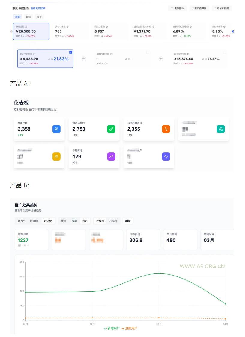 AI产品实战变现课，不用懂代码，30天做出一个能賺钱的小产品，打造个人长期AI副业资产