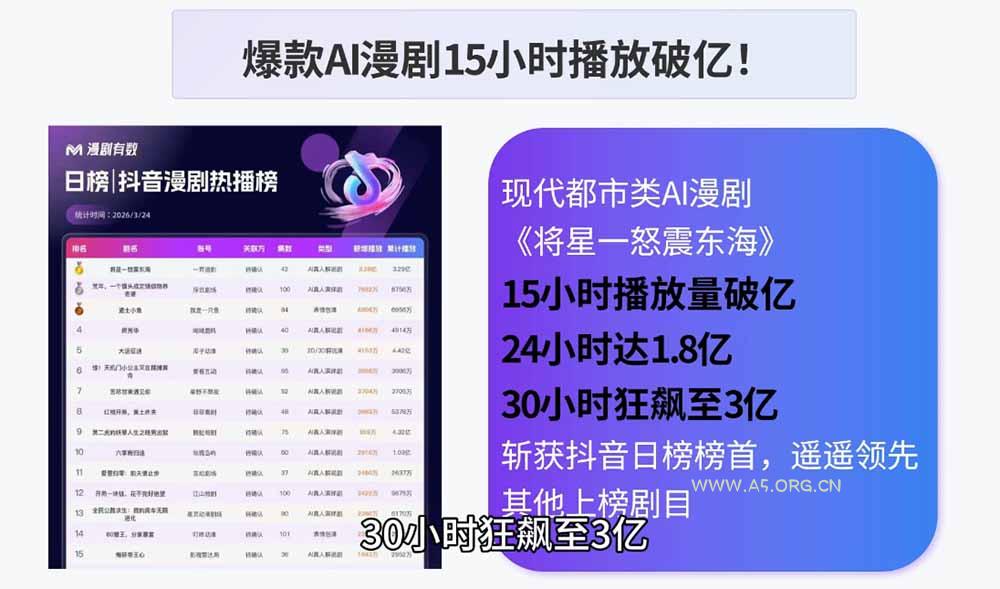 AI漫剧制作实战课程：剧本撰写+角色场景+分镜+图生视频，从工具学习到落地实操 - 小红泡