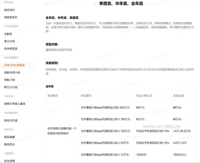 AI小说短故事项目,大佬亲测月入1-3W,零基础教你用AI批量产出优质短故事,实现一稿多吃多渠道变现(更新0624) - 小红泡 AI小说短故事项目,大佬亲测月入1-3W,零基础教你用AI批量产出优质短故事,实现一稿多吃多渠道变现(更新0624)