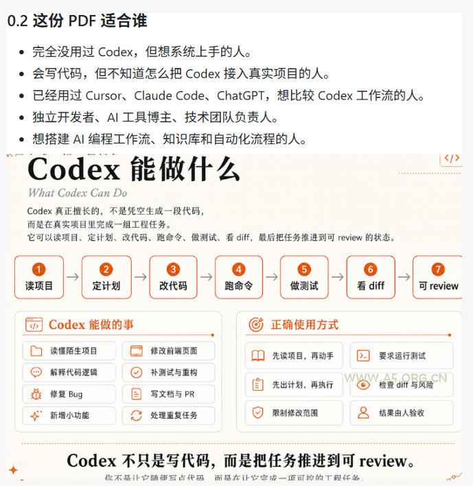 Codex橙皮书简直YYDS，非官方开源的Codex全链路指南，轻松搞定AI编程入门到实战【文档】
