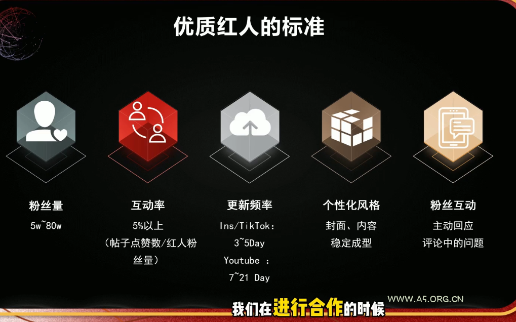 Dennis老师·2026海外红人营销实理论课 - 小红泡 Dennis老师·2026海外红人营销实理论课 - 小红泡