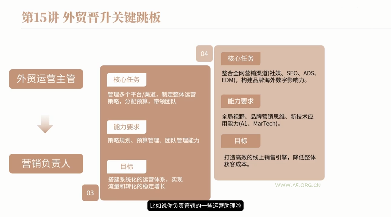 冰冰老师·2026新手外贸入行必修课 - 小红泡 冰冰老师·2026新手外贸入行必修课 - 小红泡