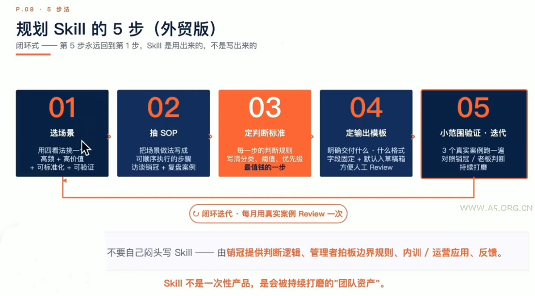 铭超老师·AccioWork外贸Agent应用实战 - 小红泡 铭超老师·AccioWork外贸Agent应用实战 - 小红泡