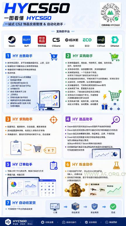 游戏AI自动扫货项目,月入1W,无风险,长期稳定可以做!【揭秘】 - 小红泡 游戏AI自动扫货项目,月入1W,无风险,长期稳定可以做!【揭秘】