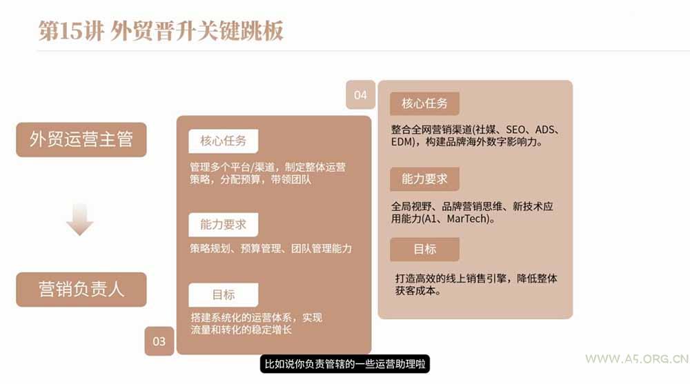 2026外贸入行必修课｜全流程干货，择业求职职场创业全覆盖，新手零基础快速入行 - 小红泡