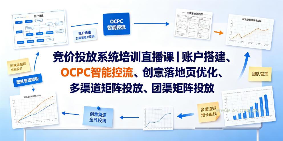 竞价投放系统培训直播课｜账户搭建、OCPC智能控流、创意落地页优化、多渠道矩阵投放、团队管理与副业变现全阶实战