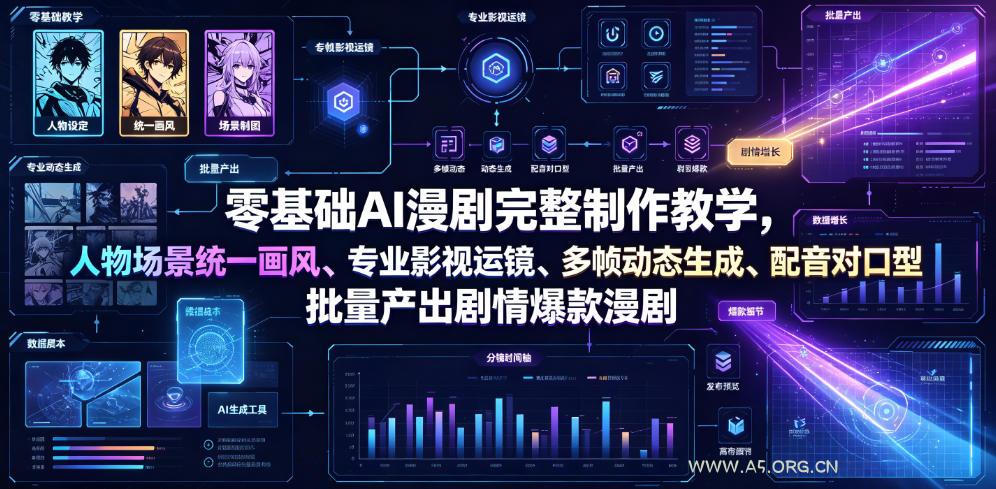 零基础AI漫剧完整制作教学,人物场景统一画风、专业影视运镜、多帧动态生成、配音对口型,批量产出剧情爆款漫剧 - 小红泡 零基础AI漫剧完整制作教学,人物场景统一画风、专业影视运镜、多帧动态生成、配音对口型,批量产出剧情爆款漫剧