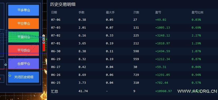 EA量化软件+趋势分析操作技术，无爆仓日入200U,小白也可以快速学习拿结果 - 小红泡