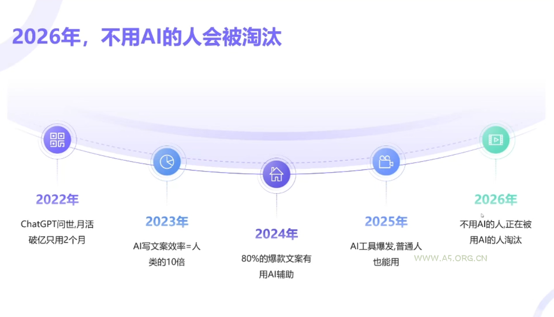 小乔老师·2026AI新模式短视频IP训练营(更新) - 小红泡 小乔老师·2026AI新模式短视频IP训练营(更新) - 小红泡