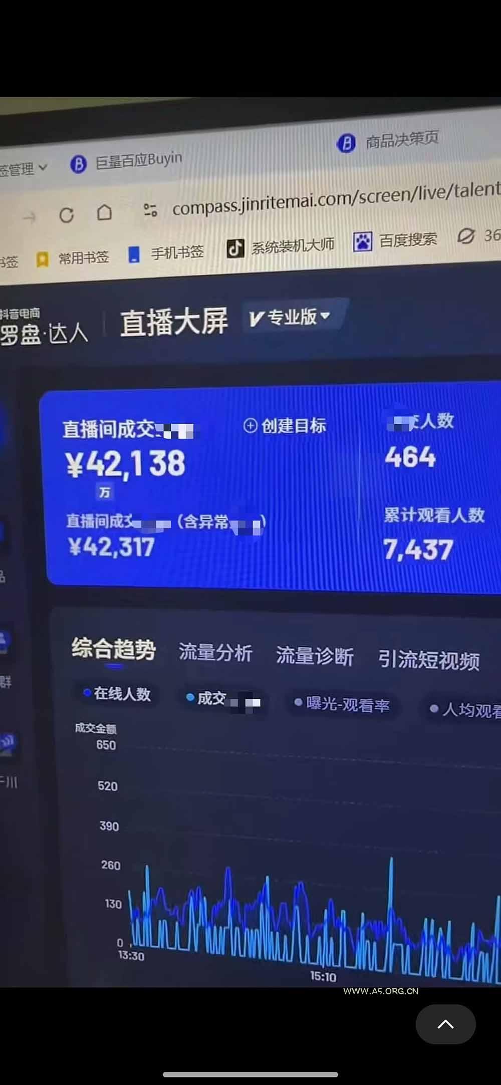 抖音绿幕直播带货实战课，手机电脑双端搭建教学，起号选品千川投流全套落地实操 - 小红泡