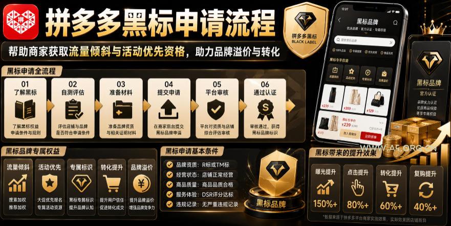 拼多多黑标申请流程,帮助商家获取流量倾斜与活动优先资格,助力品牌溢价与转化 - 小红泡 拼多多黑标申请流程,帮助商家获取流量倾斜与活动优先资格,助力品牌溢价与转化