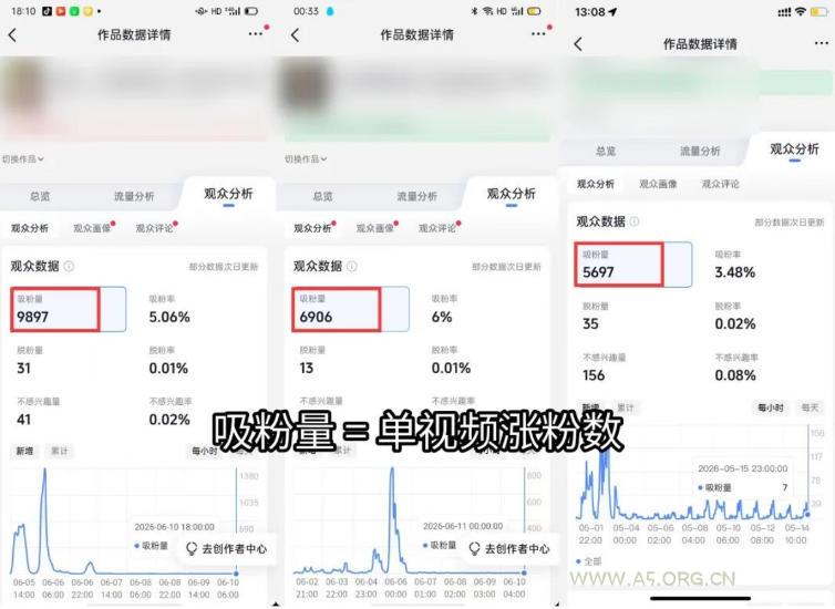 短视频矩阵起号涨粉变现训练营｜多类目剪辑&middot;矩阵起号&middot;账号出售，零基础无露脸稳涨粉落地变现全课 - 小红泡