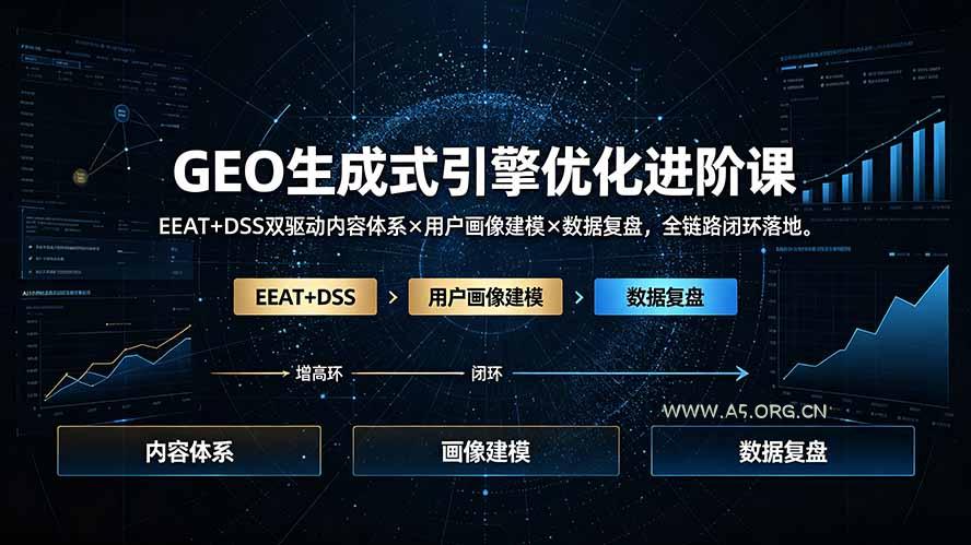 GEO生成式引擎优化进阶课:EEAT+DSS双驱动内容体系×用户画像建模×数据复盘,全链路闭环落地 - 小红泡 GEO生成式引擎优化进阶课:EEAT+DSS双驱动内容体系×用户画像建模×数据复盘,全链路闭环落地 - 小红泡