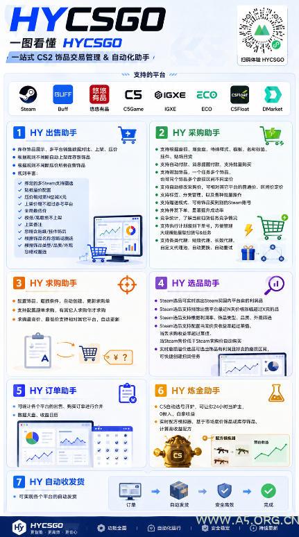 全网独家游戏扫货软件，不用手动蹲，每月躺賺1W+，收益持续稳定！【揭秘】