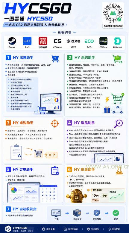 不用游戏技术，AI全自动扫货捡漏，低投入，轻松月入上万无压力！ - 小红泡