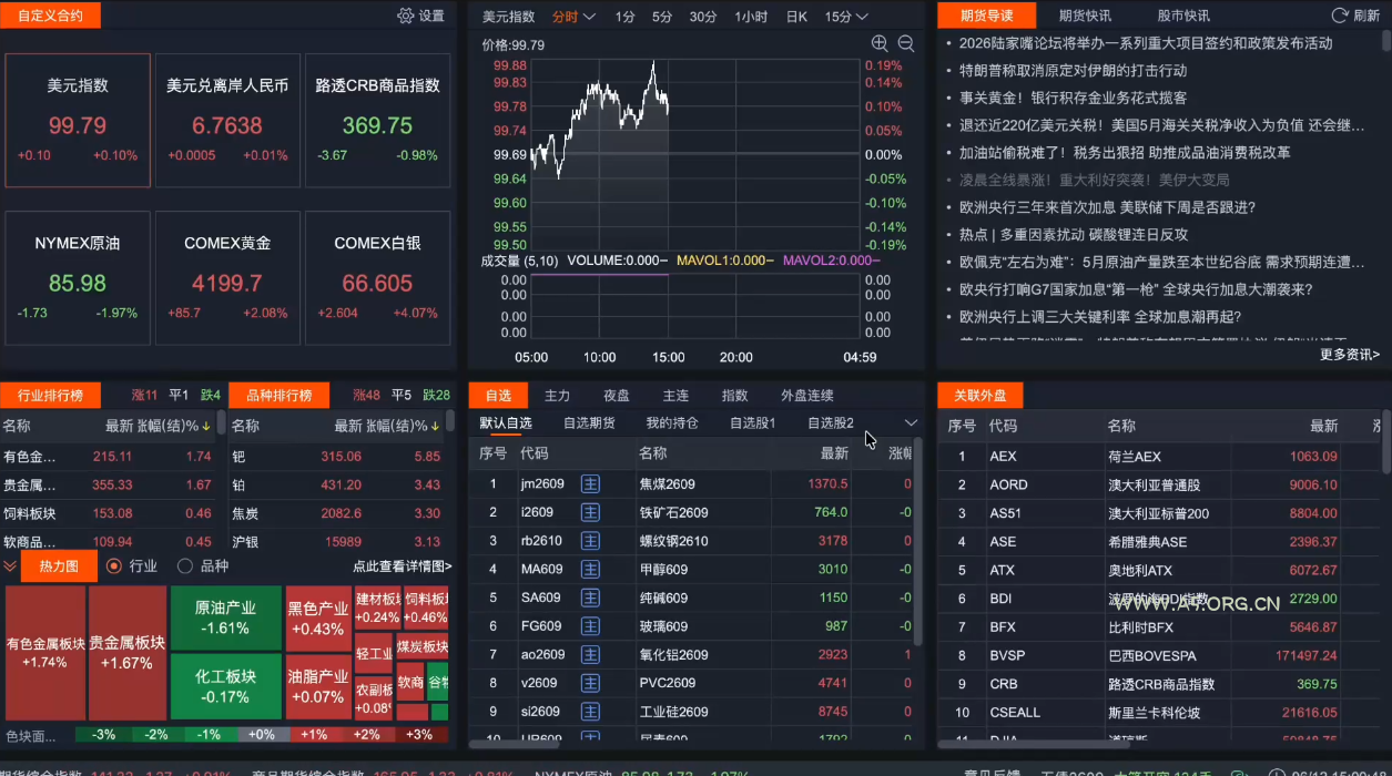 2026期货短线实战课(更新7月) - 小红泡