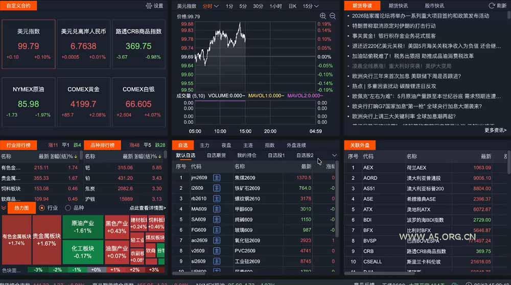 2026期货操盘手专属课程-更新7月11，每日实时行情复盘，适配短线玩家打造成熟交易模式 - 小红泡