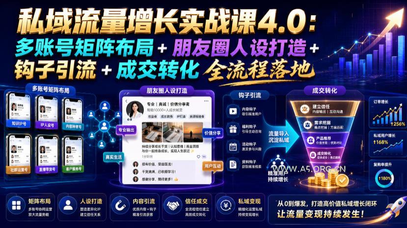 私域流量增长实战课4.0:多账号矩阵布局+朋友圈人设打造+钩子引流+成交转化全流程落地 - 小红泡 私域流量增长实战课4.0:多账号矩阵布局+朋友圈人设打造+钩子引流+成交转化全流程落地