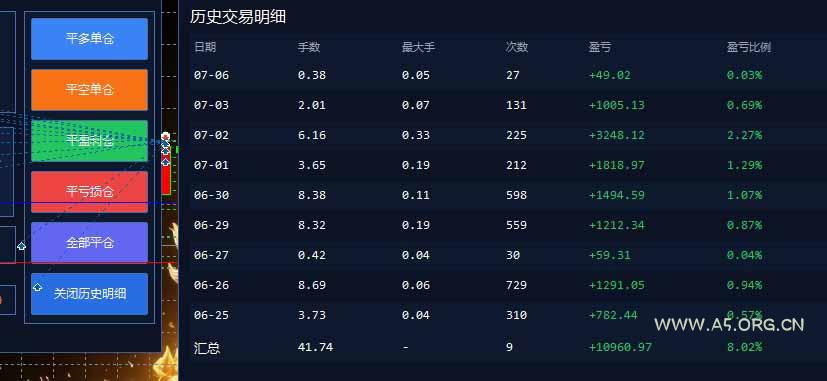 EA量化软件+趋势分析无爆仓操作技术，日入200U,小白也可以快速学习拿结果 - 小红泡