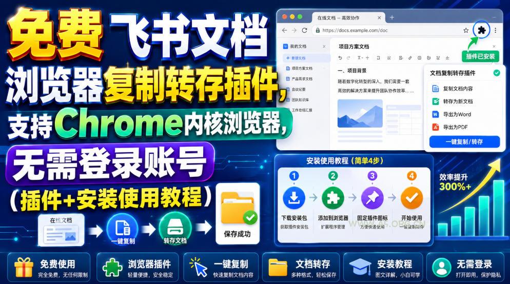 免费飞书文档浏览器复制转存插件,支持Chrome内核浏览器,无需登录账号(插件+安装使用教程) - 小红泡 免费飞书文档浏览器复制转存插件,支持Chrome内核浏览器,无需登录账号(插件+安装使用教程)