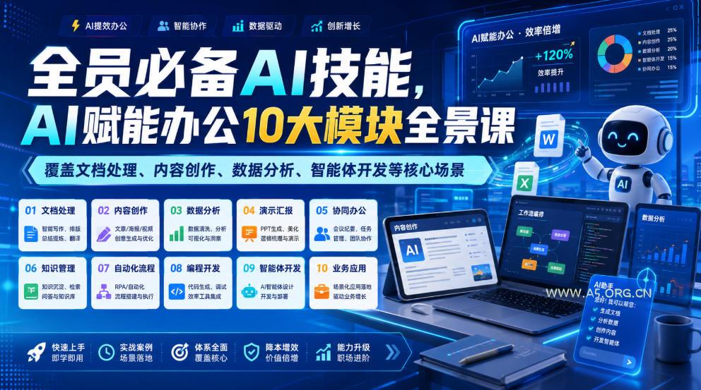 全员必备AI技能,AI赋能办公10大模块全景课,覆盖文档处理、内容创作、数据分析、智能体开发等核心场景 - 小红泡 全员必备AI技能,AI赋能办公10大模块全景课,覆盖文档处理、内容创作、数据分析、智能体开发等核心场景