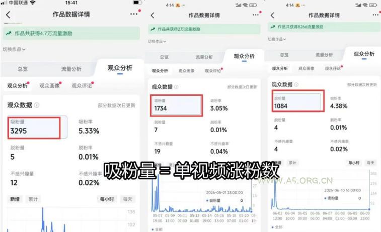 短视频矩阵起号涨粉变现训练营｜多类目剪辑&middot;矩阵起号&middot;账号出售，0基础无露脸稳涨粉落地变现全课-更新 - 小红泡