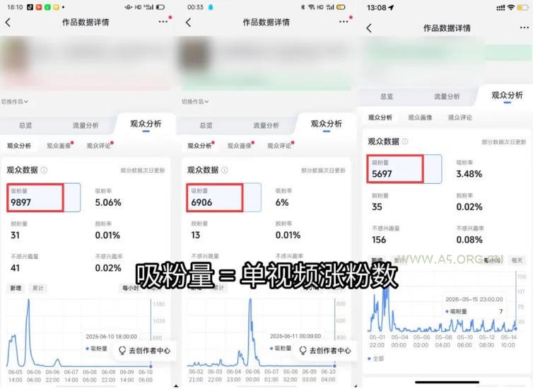 短视频矩阵起号涨粉变现训练营｜多类目剪辑&middot;矩阵起号&middot;账号出售，0基础无露脸稳涨粉落地变现全课-更新 - 小红泡