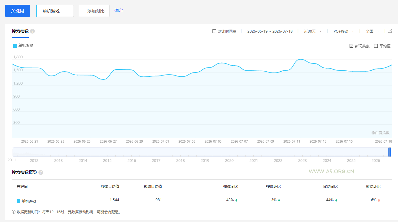 零成本零门槛边玩边赚钱的项目，多种操作思路，轻松月入10000+ - 小红泡