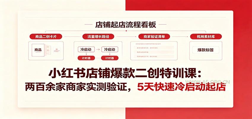 小红书店铺爆款二创特训课：两百余家商家实测验证，5天快速冷启动起店 - 小红泡