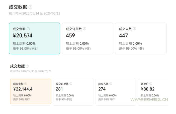 视频号AI图书带货21天实战：不用露脸&times;不囤货&times;不发愁内容，AI写文案做视频挂小黄车，佣金50%+爆单 - 小红泡