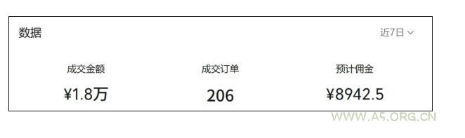 视频号AI图书带货21天实战：不用露脸&times;不囤货&times;不发愁内容，AI写文案做视频挂小黄车，佣金50%+爆单 - 小红泡