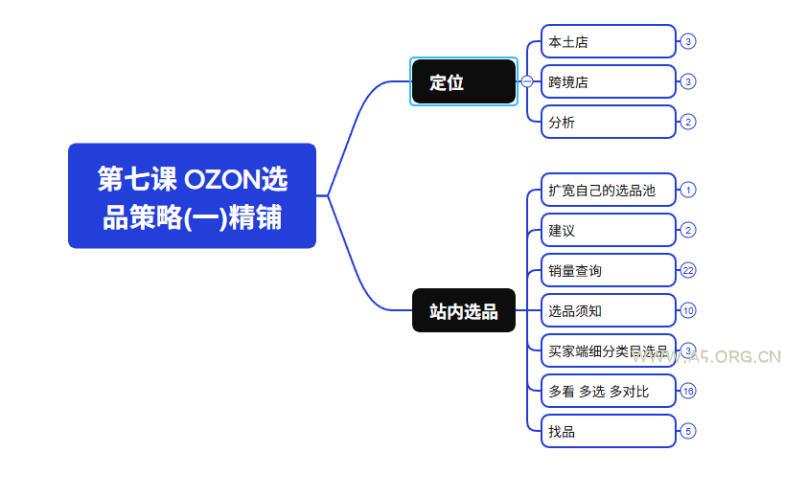 2026最新OZON全流程运营实操跨境电商平台教程,OZON全流程一站式系统学习必修课,从开店到跟卖到精铺 - 小红泡 2026最新OZON全流程运营实操跨境电商平台教程,OZON全流程一站式系统学习必修课,从开店到跟卖到精铺