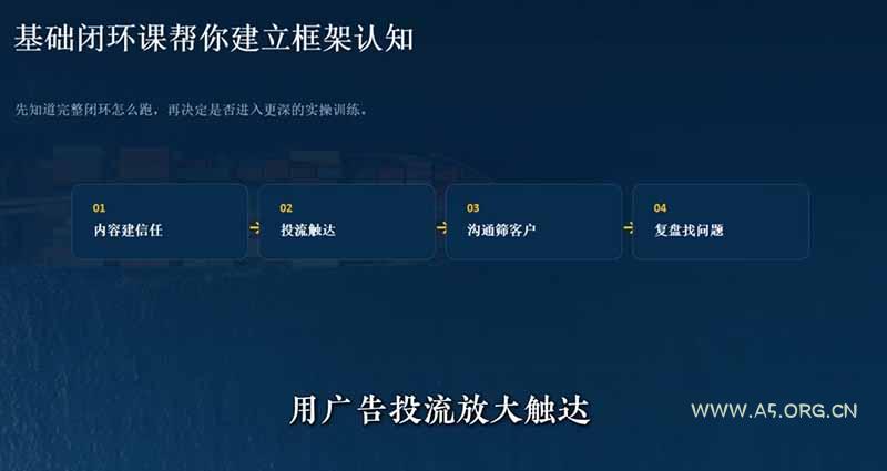 外贸获客｜社媒闭环实战&middot;Facebook&amp;TikTok运营全攻略，从账号搭建到成交转化一站式落地教学 - 小红泡