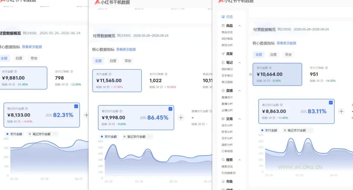 小红书虚拟矩阵5.0:AI原创虚拟品+4带1自动化AI发笔记+测款怼款双模式(可工作室放大) - 小红泡 小红书虚拟矩阵5.0:AI原创虚拟品+4带1自动化AI发笔记+测款怼款双模式(可工作室放大)
