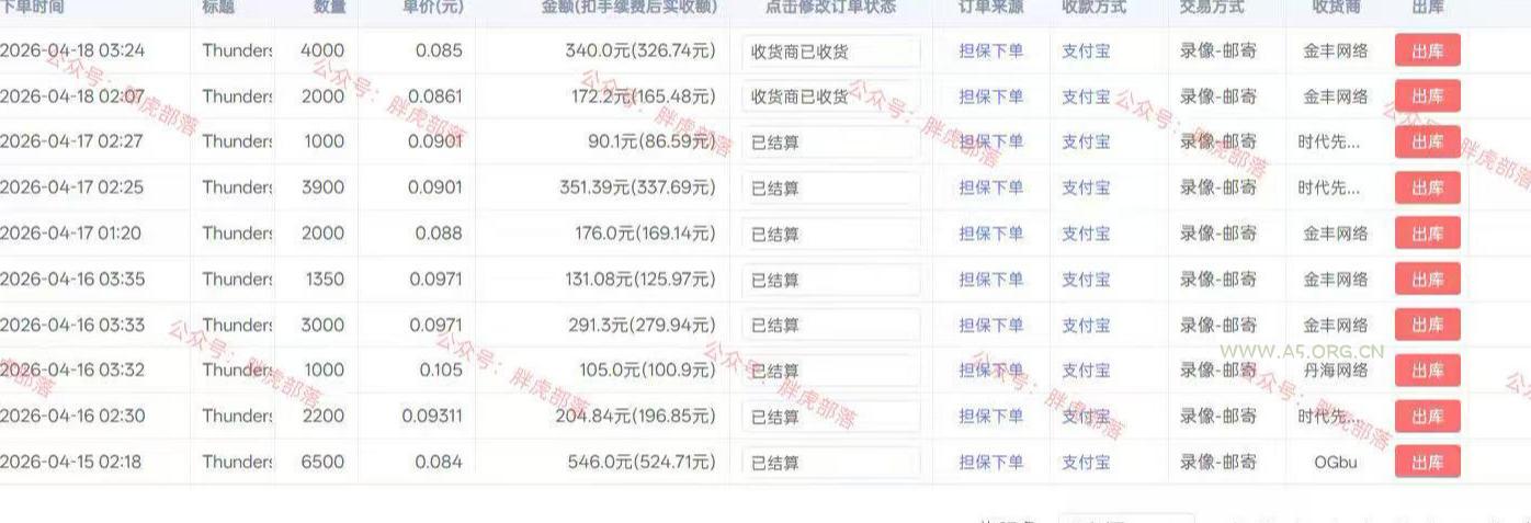 小白网游挂G轻创业思路,整套闭环操作方案直接执行,不用久坐屏幕前持续产生收益,每天单机1k+【揭秘】 - 小红泡 小白网游挂G轻创业思路,整套闭环操作方案直接执行,不用久坐屏幕前持续产生收益,每天单机1k+【揭秘】