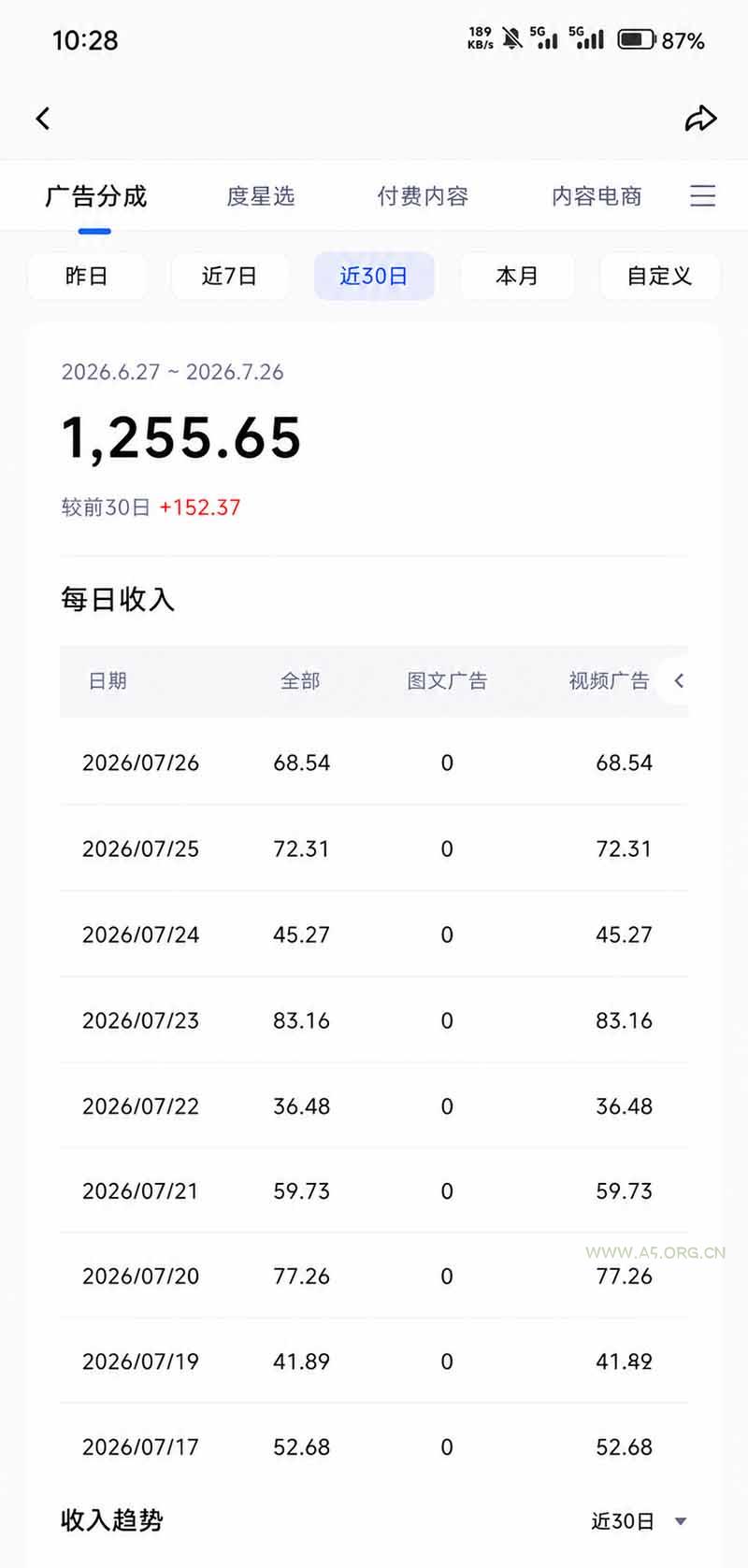 头条 百家号 视频号进阶玩法 不用剪辑  5分钟制作一条原创视频分发多平台 日入三位数 - 小红泡