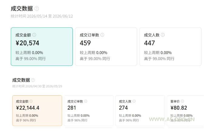 繁花视频号AI图书带货21天实战：不用露脸&times;不囤货&times;不发愁内容，AI写文案做视频挂小黄车，佣金50%+爆单 - 小红泡