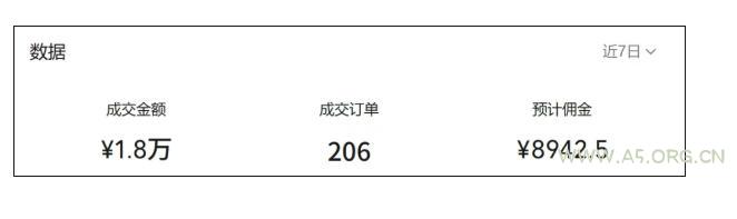 繁花视频号AI图书带货21天实战：不用露脸&times;不囤货&times;不发愁内容，AI写文案做视频挂小黄车，佣金50%+爆单 - 小红泡