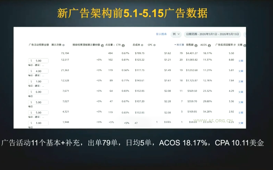skyla·亚马逊运营实战课(更新7月) - 小红泡 skyla·亚马逊运营实战课(更新7月) - 小红泡