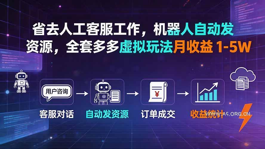 省去人工客服工作,机器人自动发资源,全套多多虚拟玩法月收益 1-5W - 小红泡 省去人工客服工作,机器人自动发资源,全套多多虚拟玩法月收益 1-5W - 小红泡