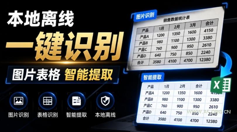 体积仅70MB,图片一键智能提取表格工具来了!完全免费且离线使用,FastOCR智能表格识别软件V1.0 - 小红泡 体积仅70MB,图片一键智能提取表格工具来了!完全免费且离线使用,FastOCR智能表格识别软件V1.0