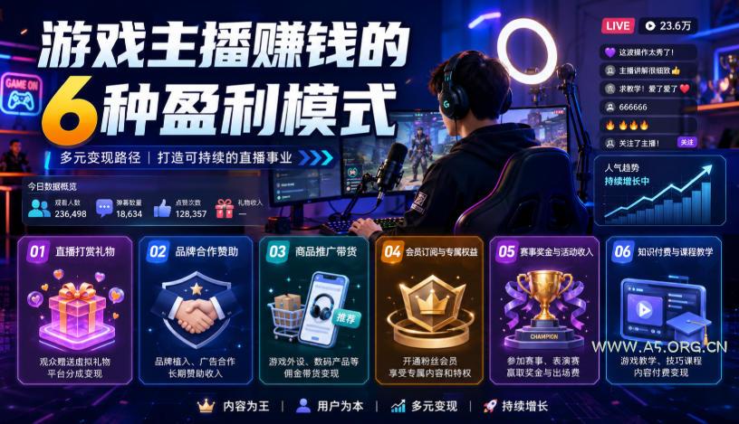 付费文章:游戏主播賺钱的6种盈利模式 - 小红泡 付费文章:游戏主播賺钱的6种盈利模式