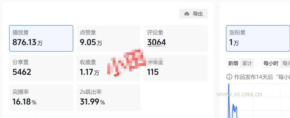 30W粉博主亲授AI农村治愈动画短视频赛道变现：60条作品起号&times;单条涨粉1W+&times;极易进精选+伙伴计划，稳定收益&times;日入400+ - 小红泡