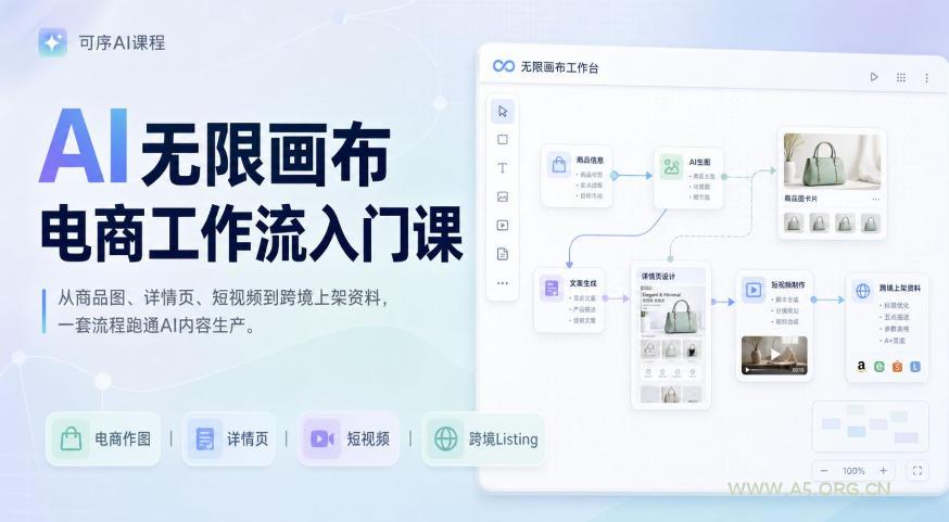 AI无限画布电商工作流入门课,从电商图片、详情页、带货视频到TK亚马逊产品上架模板实战,一套课程搞定 - 小红泡 AI无限画布电商工作流入门课,从电商图片、详情页、带货视频到TK亚马逊产品上架模板实战,一套课程搞定