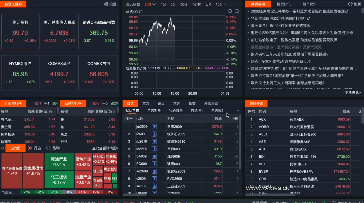 2026期货短线实战课(更新8月) - 小红泡 2026期货短线实战课(更新8月) - 小红泡