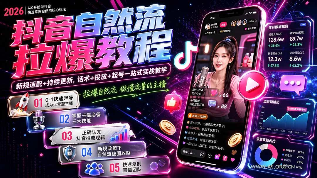 抖音自然流拉爆教程-更新7月：做懂流量的主播，新规适配+持续更新，话术+投放+起号一站式实战教学 - 小红泡